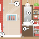 Bilderrätsel - Badezimmer - Englisch - Englisch Training with Badezimmer Auf Englisch