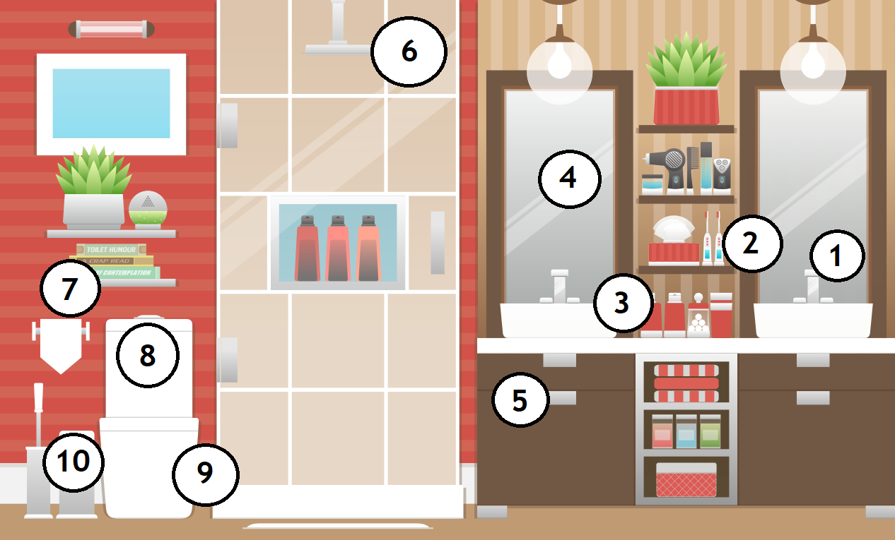 Bilderrätsel - Badezimmer - Englisch - Englisch Training with Badezimmer Auf Englisch